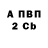 Бутират BDO 33% Roman Abdurahmanov